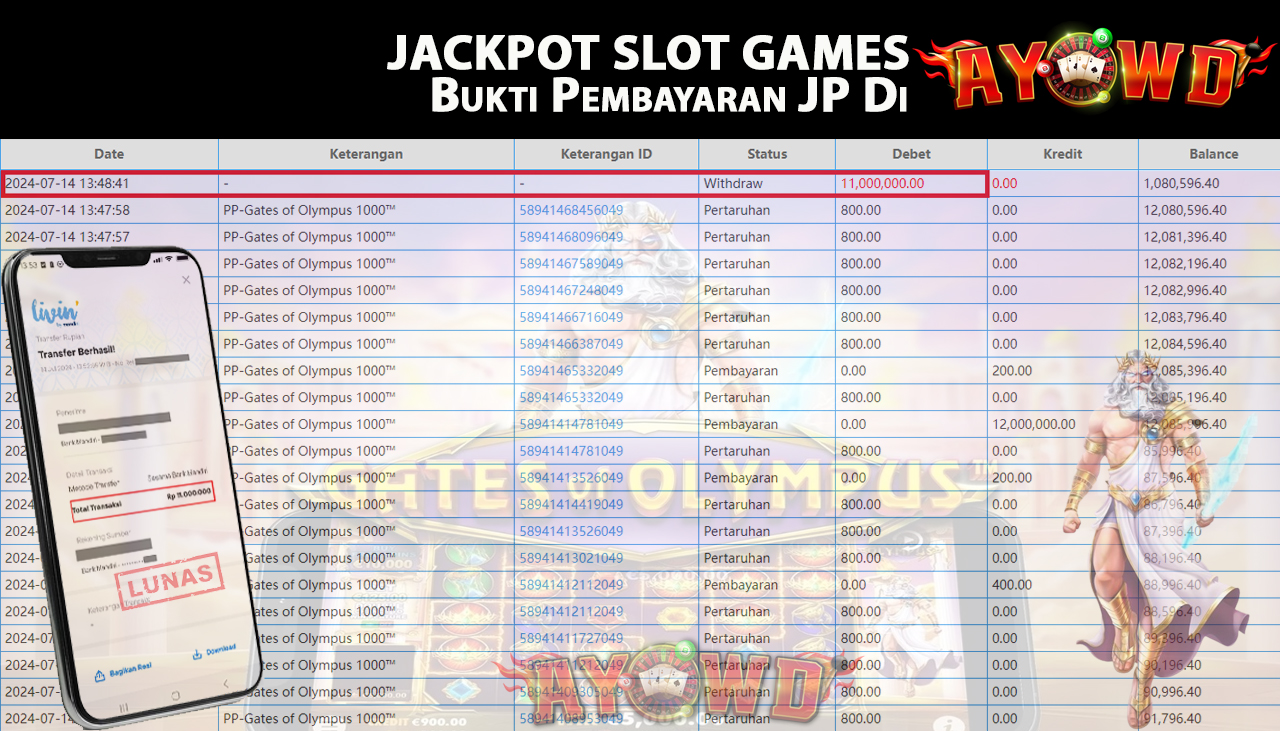 AYOWD JACKPOT SLOT GAME PP-Gates of Olympus 1000™ Rp,11,000,000 LUNAS