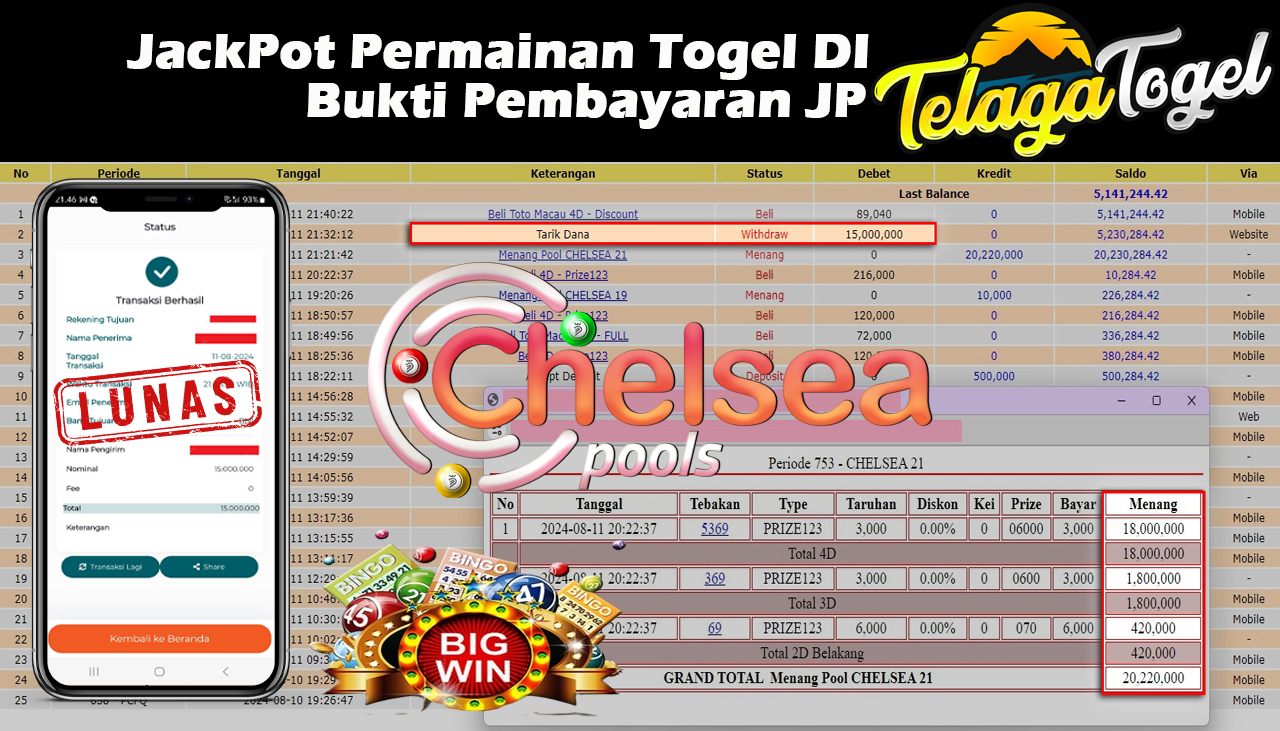 TELAGATOGEL JACKPOT TOGEL CHELSEA 21 POOLS Rp 15,000,000,- LUNAS