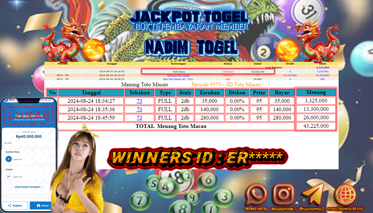 NADIMTOGEL JACKPOT TOGEL TOTO MACAU 4D Rp.40.000.000,- LUNAS