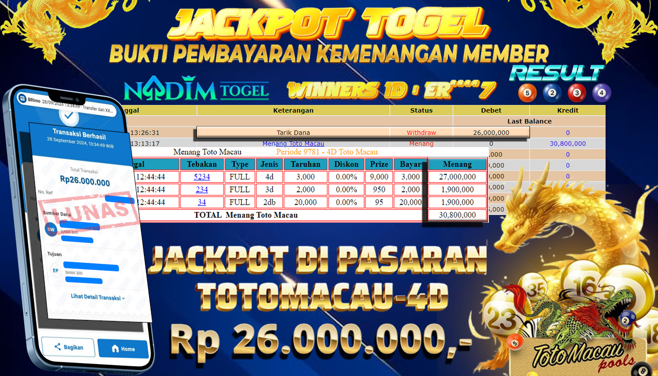 NADIMTOGEL JACKPOT TOGEL PASARAN TOTO MACAU-4D Rp 26,000,000,- LUNAS