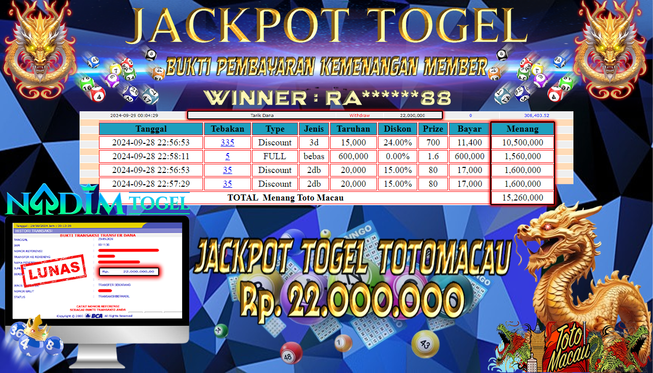 NADIMTOGEL JACKPOT TOGEL TOTOMACAU Rp 22,000,000,- LUNAS