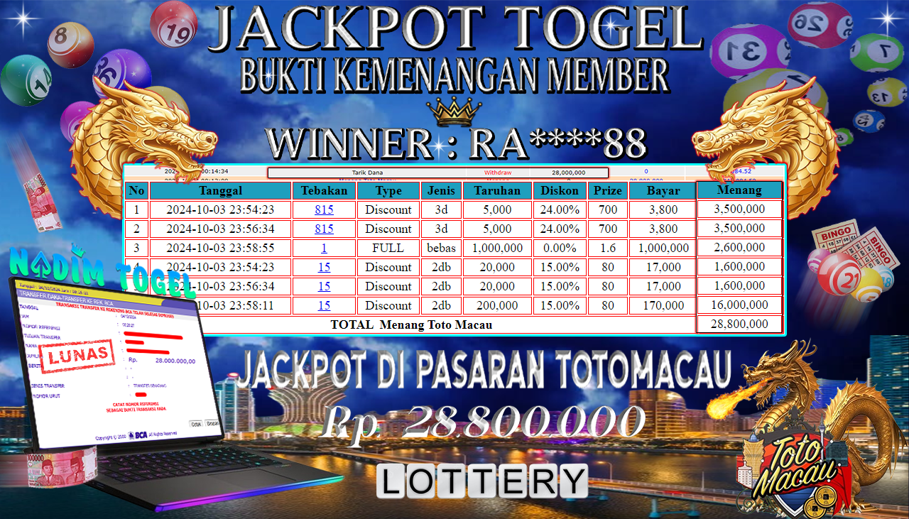 NADIMTOGEL JACKPOT TOGEL TOTOMACAU Rp 28,800,000,- LUNAS