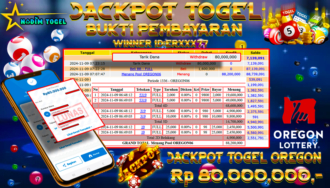 NADIMTOGEL JACKPOT TOGEL OREGON06 Rp 80.000.000,- LUNAS