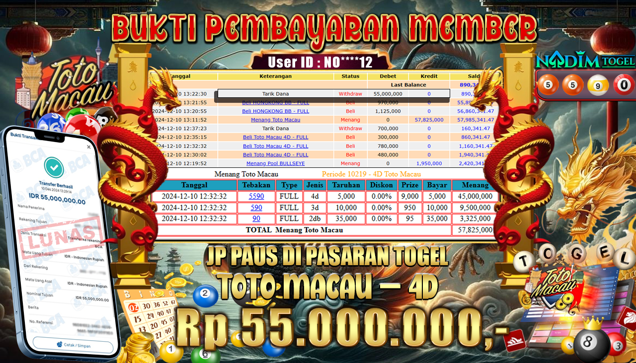 NADIMTOGEL JACKPOT TOGEL TOTOMACAU-4D  Rp 55,000,000,- LUNAS