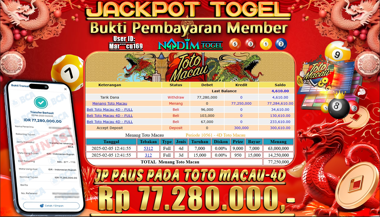 NADIMTOGEL JACKPOT TOGEL TOTO MACAU-4D Rp.77.280.000,- LUNAS