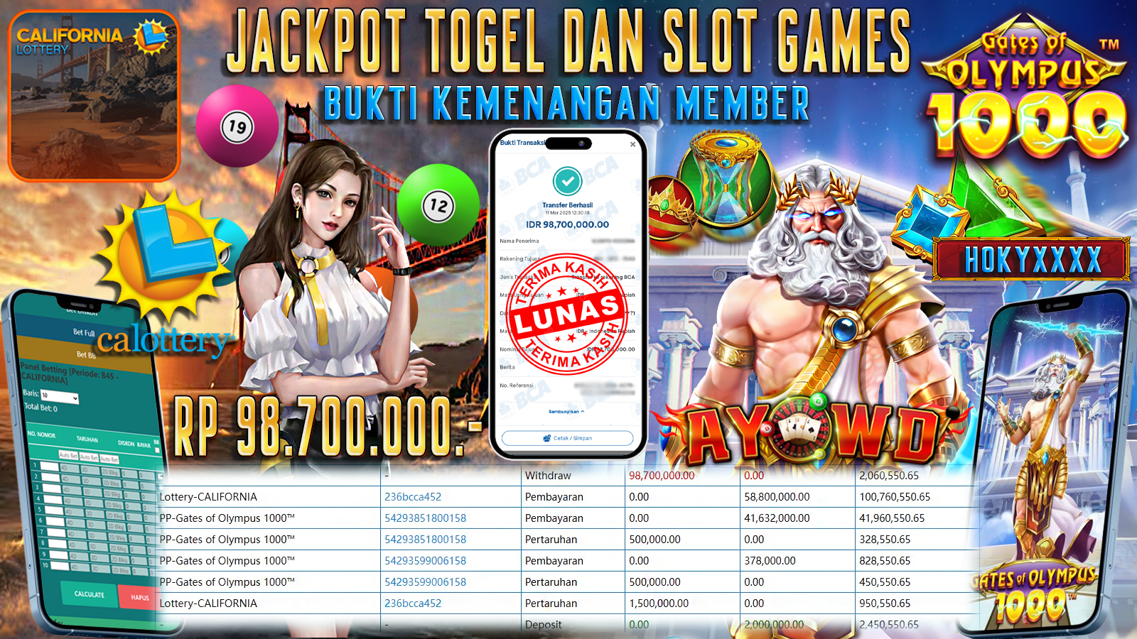 AYOWD JACKPOT TOGEL DAN SLOT GAMES Lottery-CALIFORNIA Dan PP-Gates Of Olympus 1000 Rp 98,700,000,- LUNAS