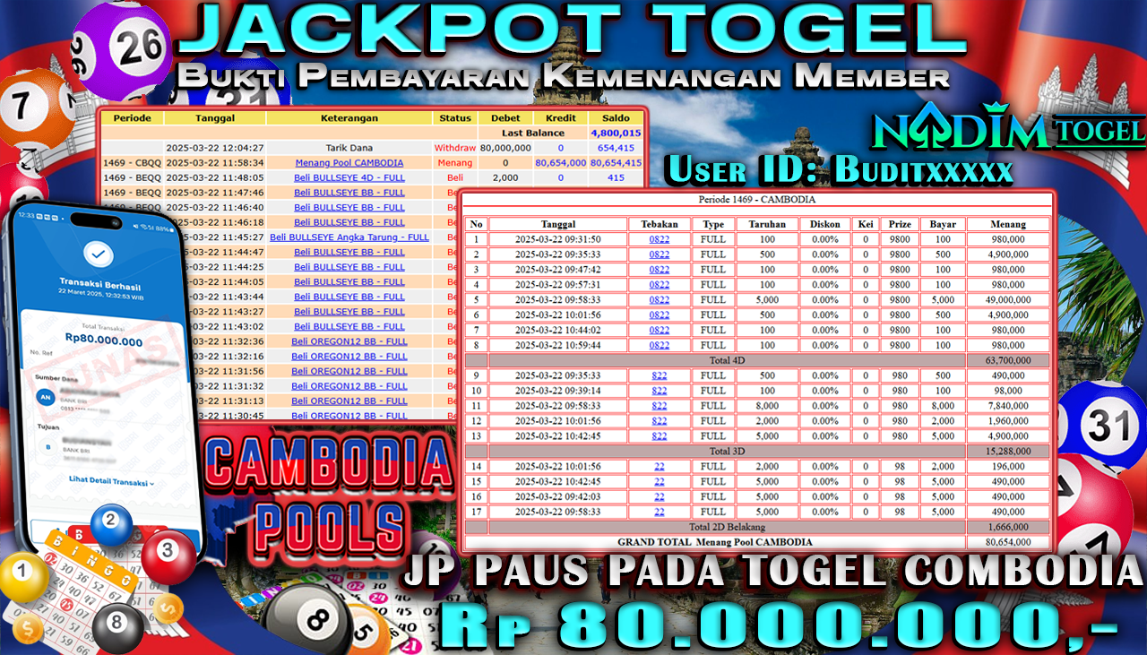 NADIMTOGEL JACKPOT TOGEL CAMBODIA POOLS Rp.80.000.000,- LUNAS