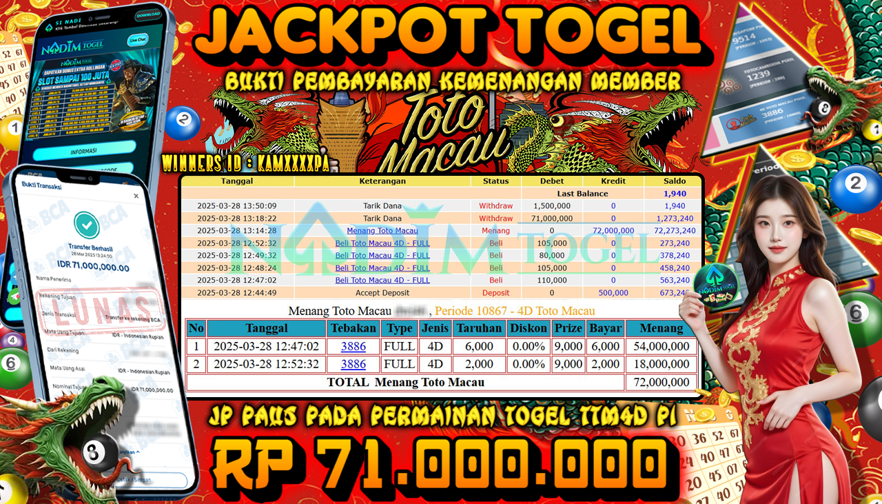 NADIMTOGEL JACKPOT TOGEL TOTOMACAU 4D Rp 71.000.000,- LUNAS