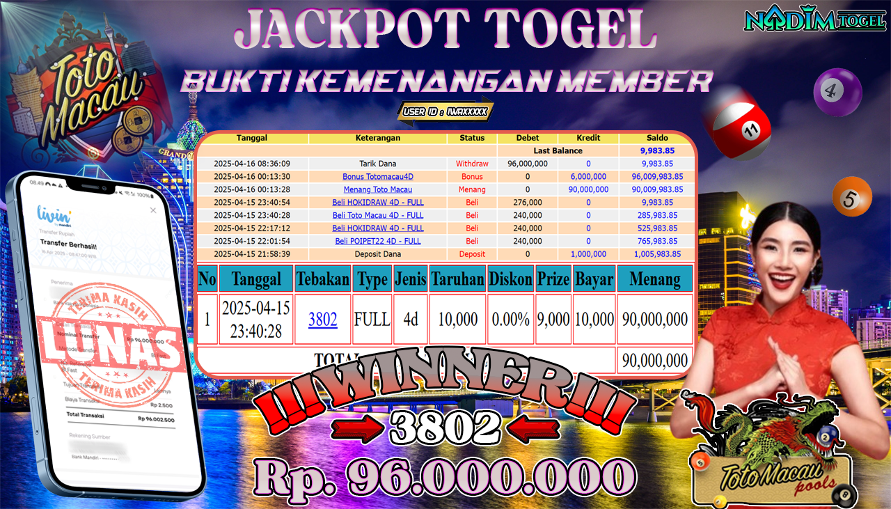 NADIMTOGEL JACKPOT TOGEL TOTO MACAU Rp. 96.000.000,- LUNAS