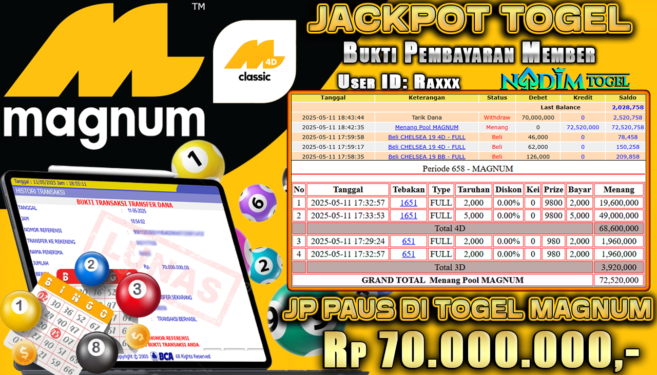 NADIMTOGEL JACKPOT TOGEL PADA PASARAN MAGNUM Rp 70.00.000,- LUNAS