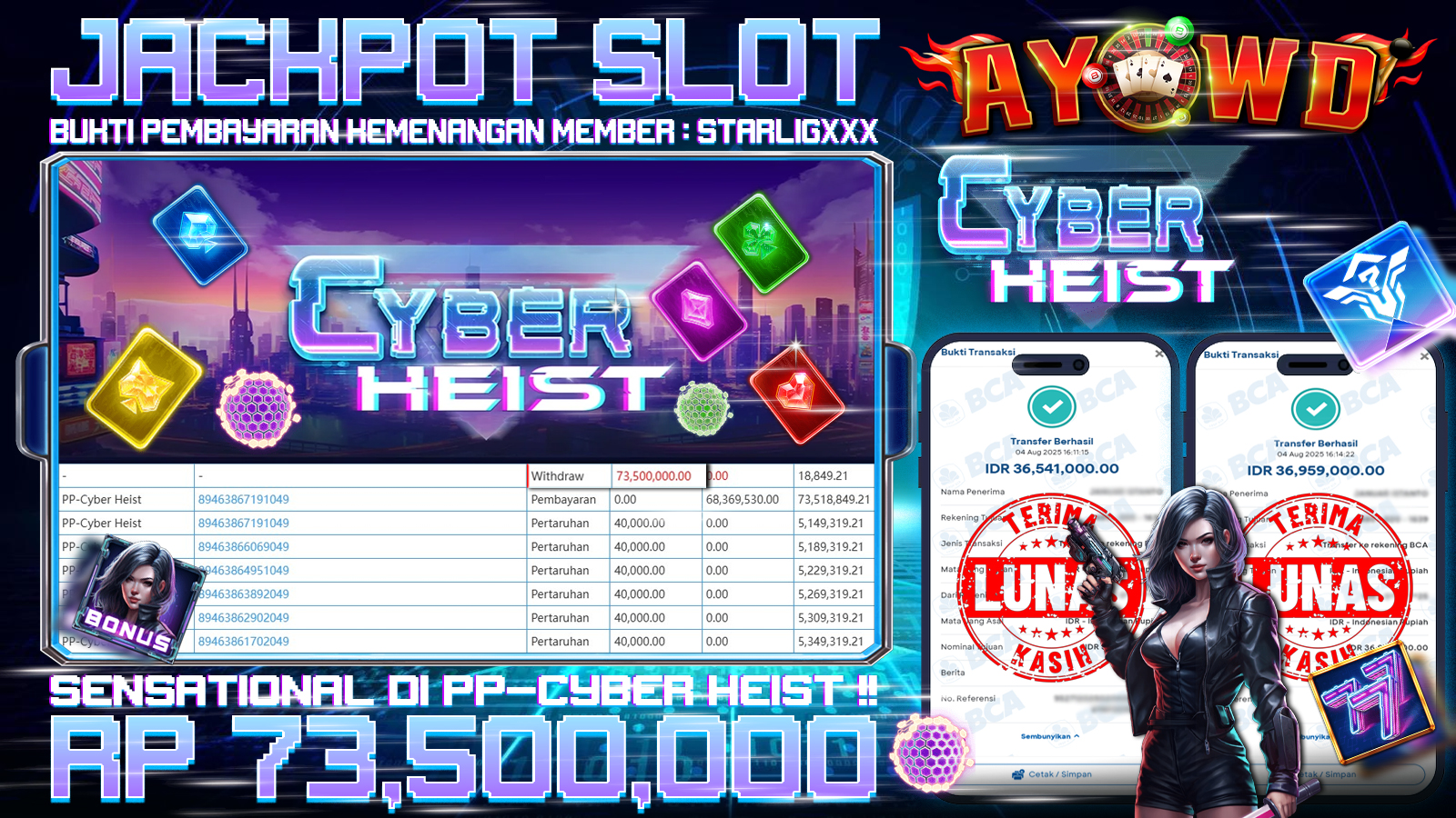 AYOWD JACKPOT SLOT GAMES PP-CYBER HEIST Rp 73,500,000,-  LUNAS