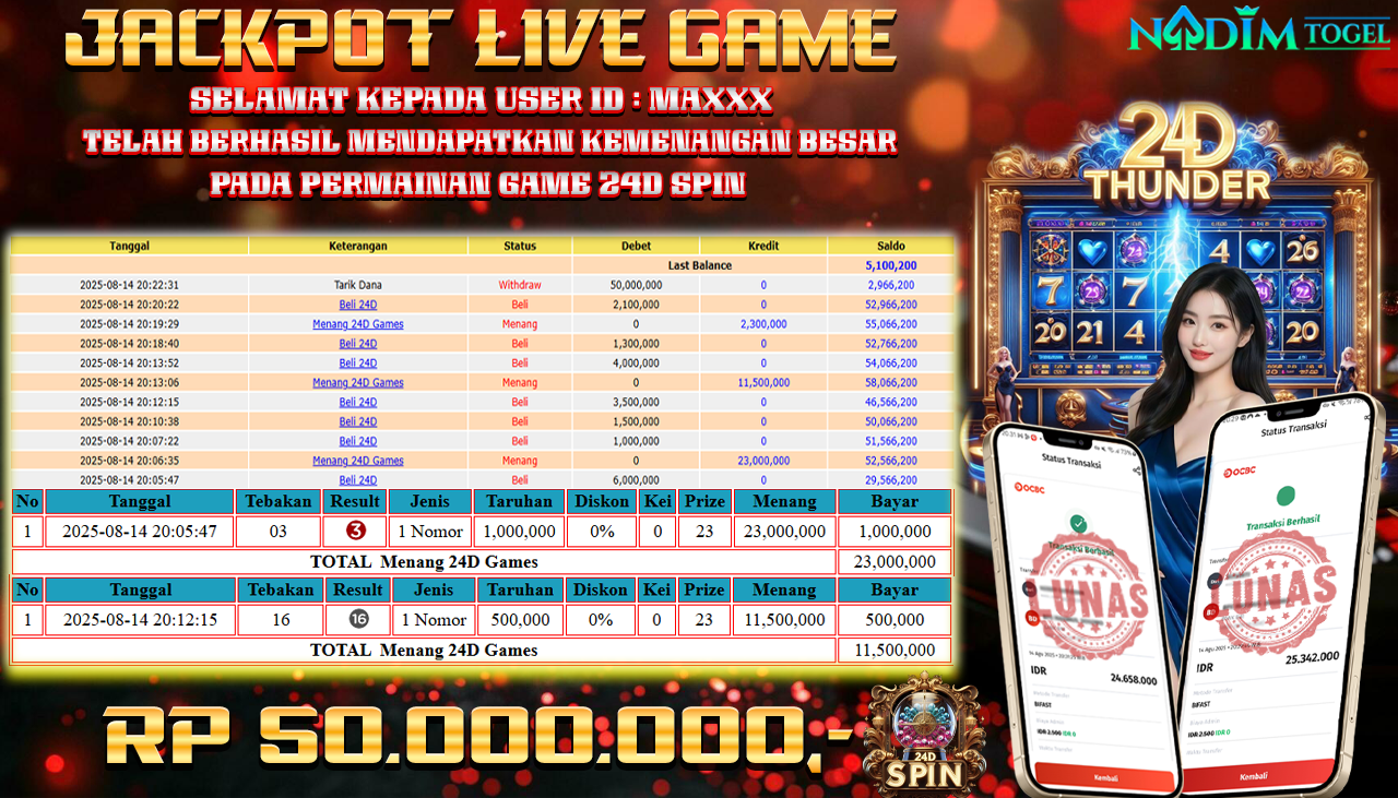 NADIMTOGEL JACKPOT LIVE GAME 24D Rp 50.000.000,- LUNAS