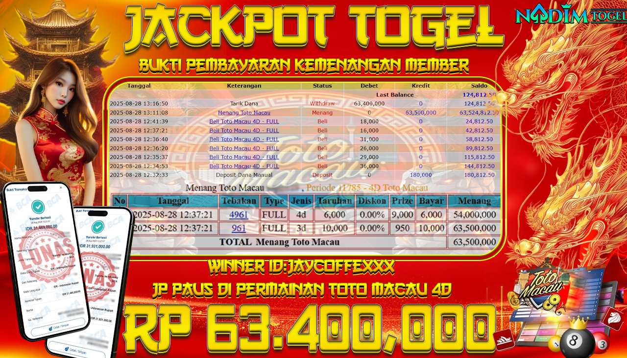 NADIMTOGEL JACKPOT TOGEL TOTO MACAU 4D Rp 63.400.000,- LUNAS