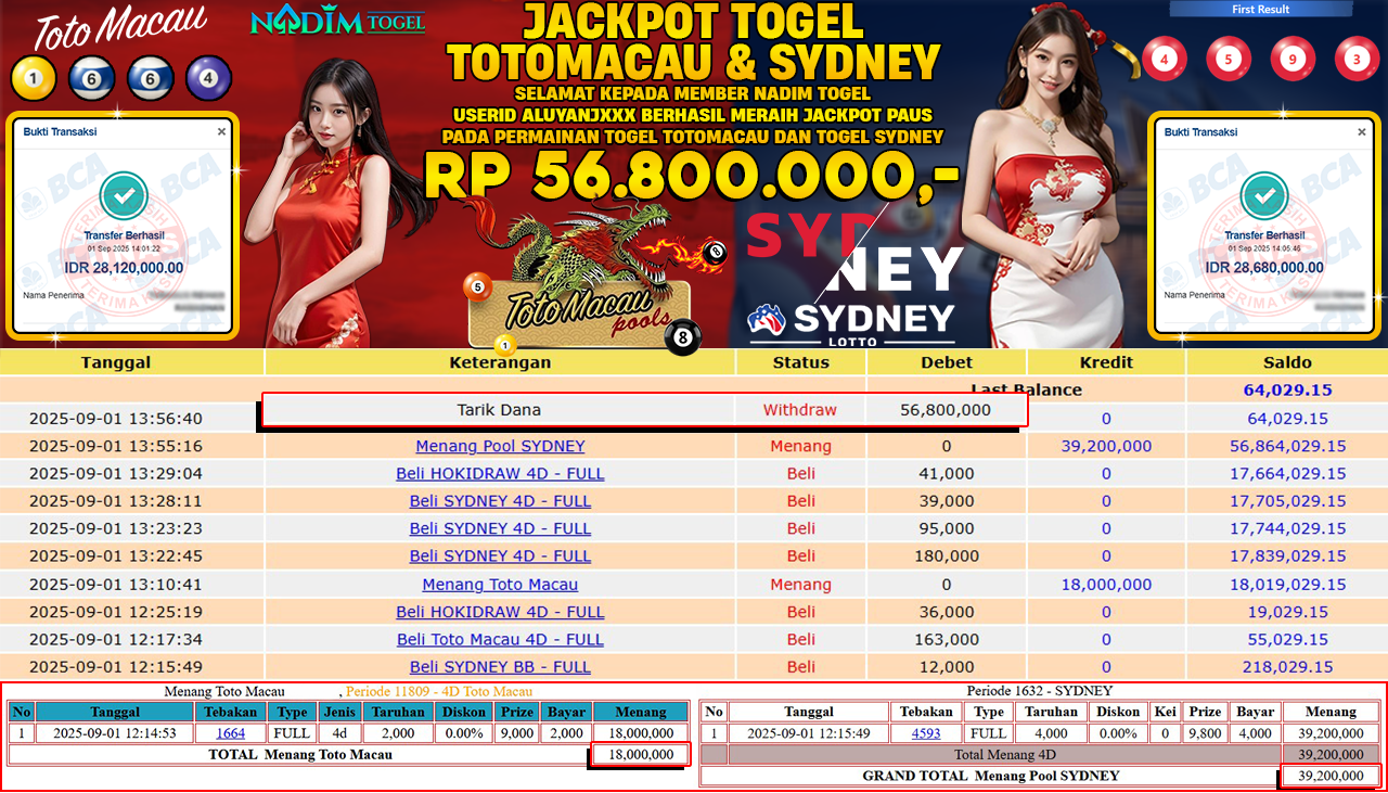 NADIMTOGEL JACKPOT TOGEL TOTOMACAU & TOGEL SYDNEY Rp 56.800.000,- LUNAS