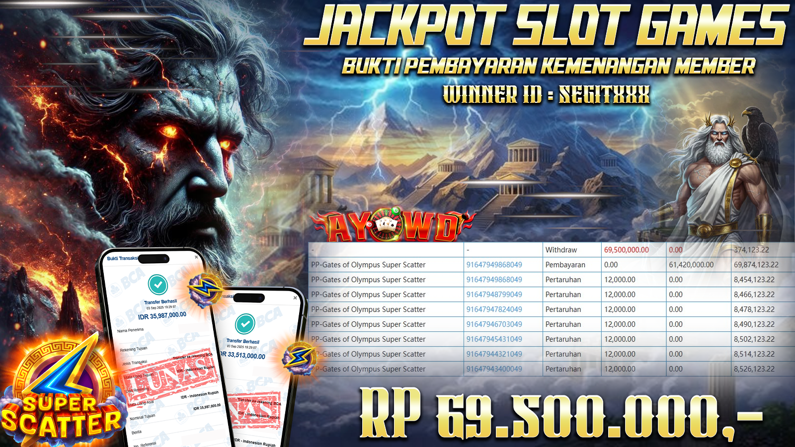 AYOWD JACKPOT SLOT  PP-GATES OF OLYMPUS SUPER SCATTER Rp 69,500,000,- LUNAS