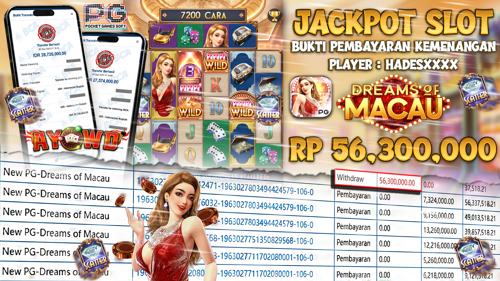AYOWD JACKPOT SLOT PG-DREAMS OF MACAU Rp 56,300,000,- LUNAS