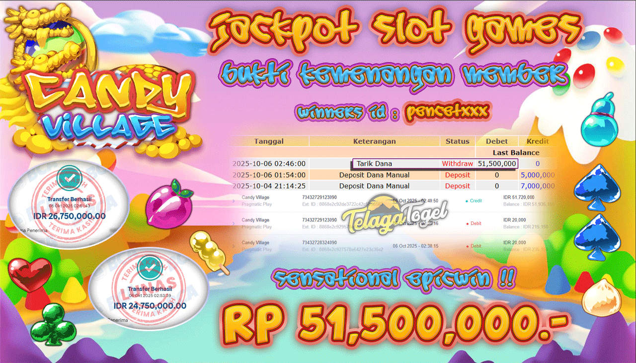 TELAGATOGEL JACKPOT SLOT CANDY VILLAGE Rp 51,500,000.- LUNAS  