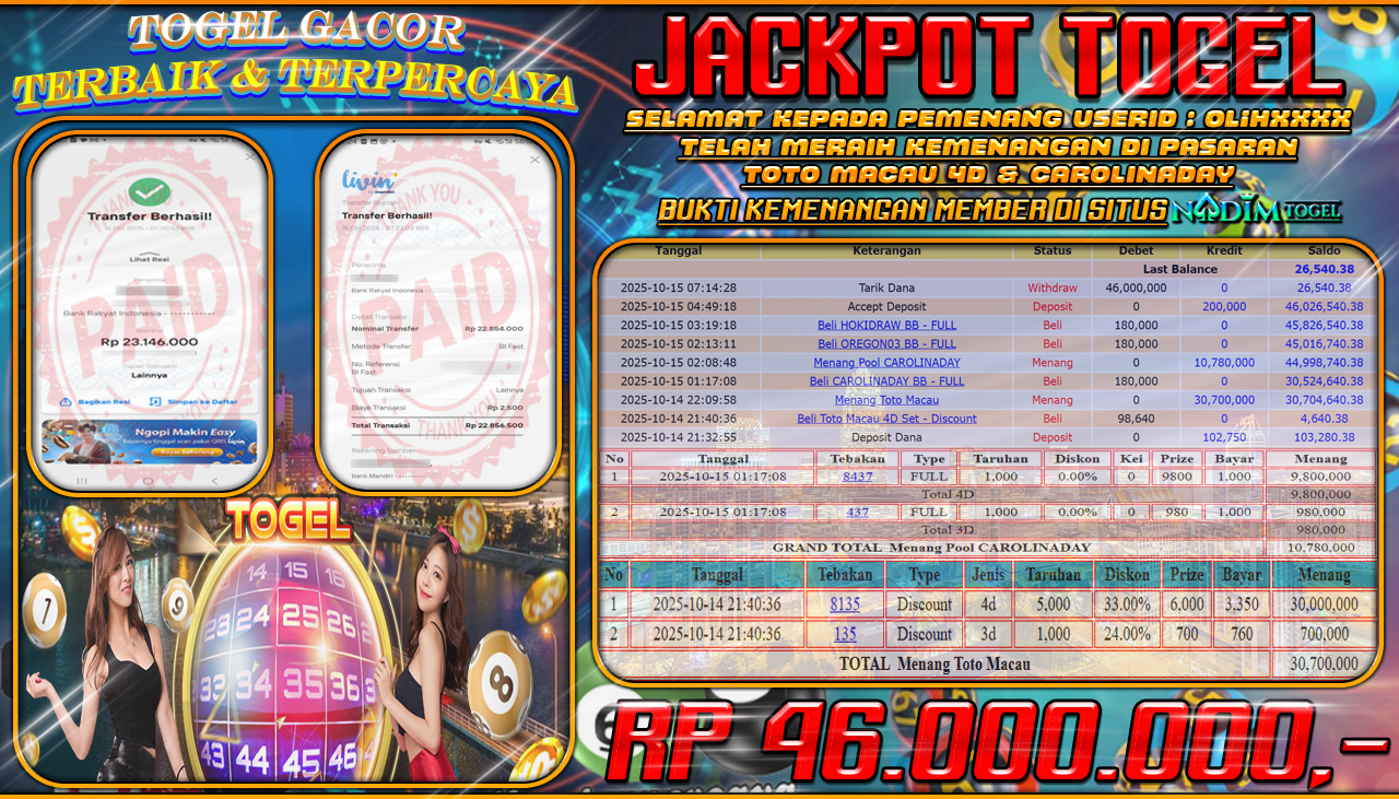 NADIMTOGEL JACKPOT TOGEL TOTO MACAU 4D & CAROLINADAY Rp 47.000.000,- LUNAS