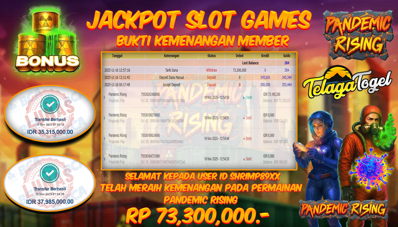 TELAGATOGEL JACKPOT SLOT PANDEMIC RISING Rp 73,300,000.- LUNAS  