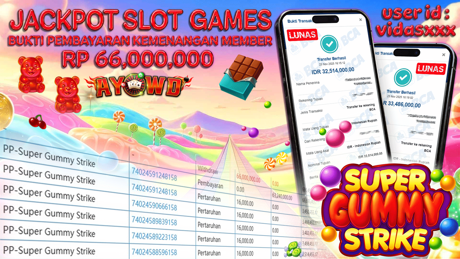 AYOWD JACKPOT SLOT GAMES PP-Super Gummy Strike Rp 66,000,000.- LUNAS