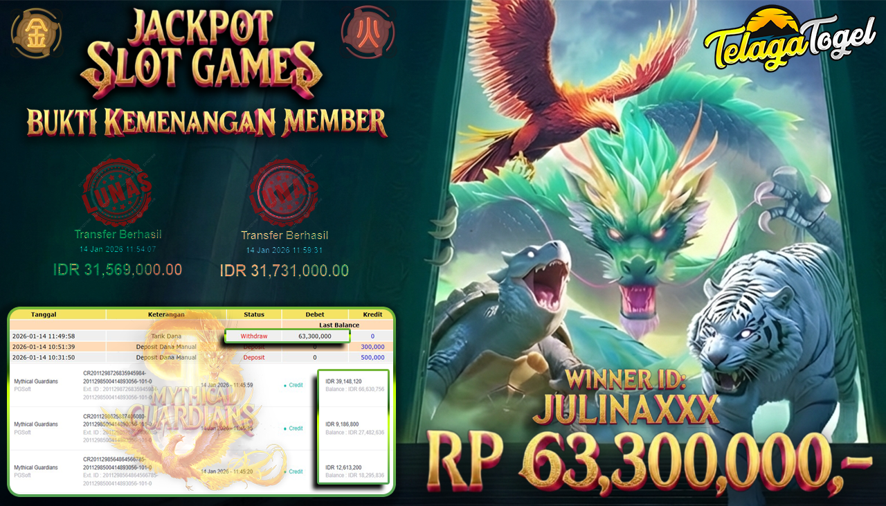 TELAGATOGEL JACKPOT MYTHICAL GUARDIANS Rp 63,300,000.- LUNAS  